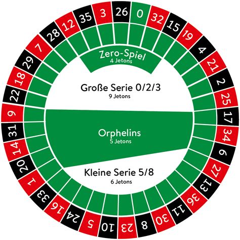  roulette zahlen statistik/ohara/modelle/844 2sz